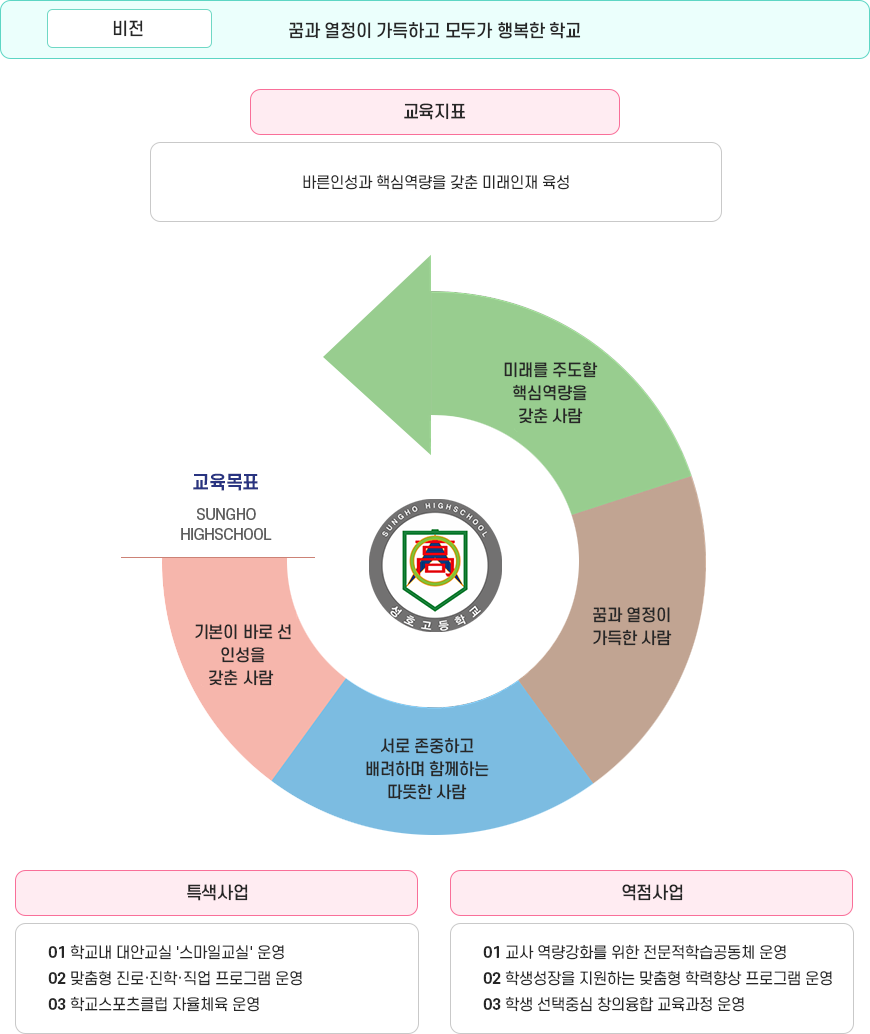 교육목표