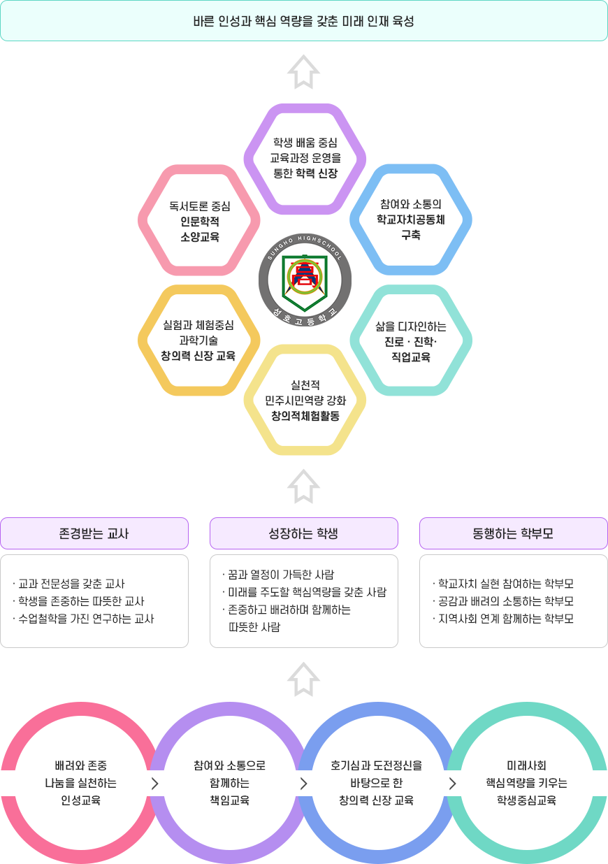 교육목표